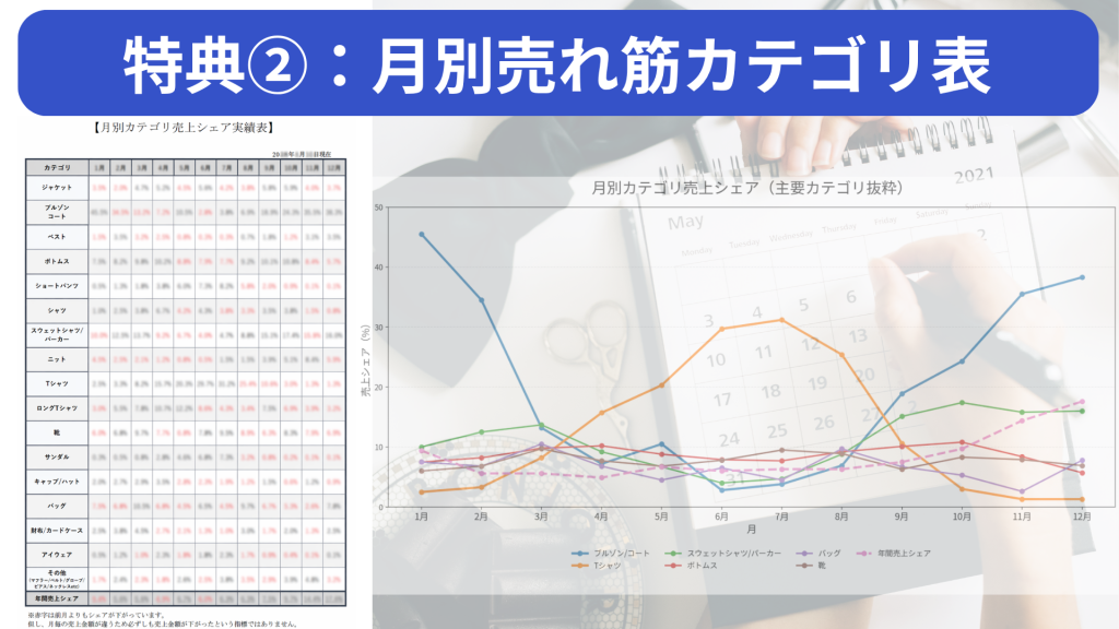 月別売れ筋カテゴリー表